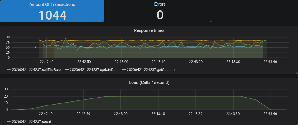 Grafana Dashboard