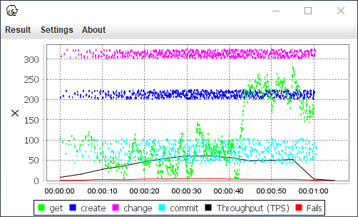 ResultChart